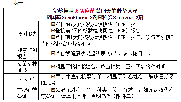 各類赴華人員所需材料清單列表