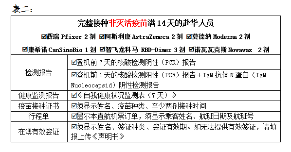 各類赴華人員所需材料清單列表