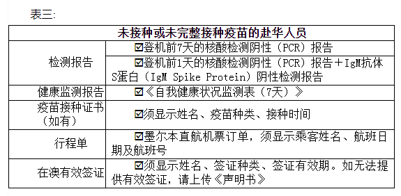 各類赴華人員所需材料清單列表