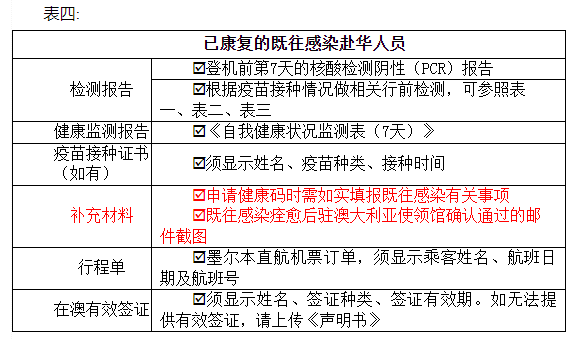 各類赴華人員所需材料清單列表