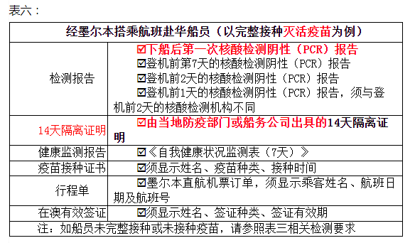 各類赴華人員所需材料清單列表