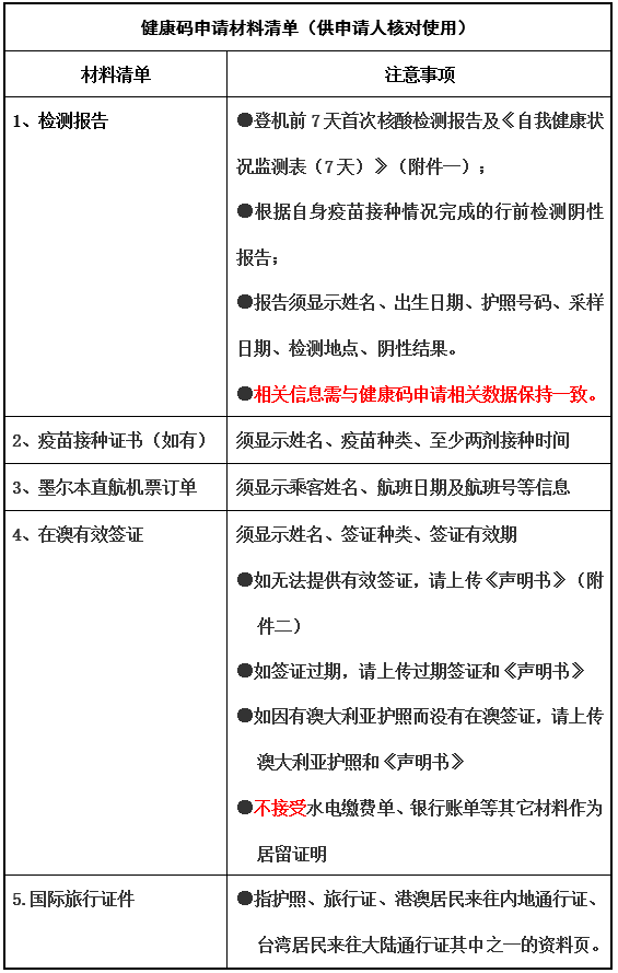 健康碼申請材料清單